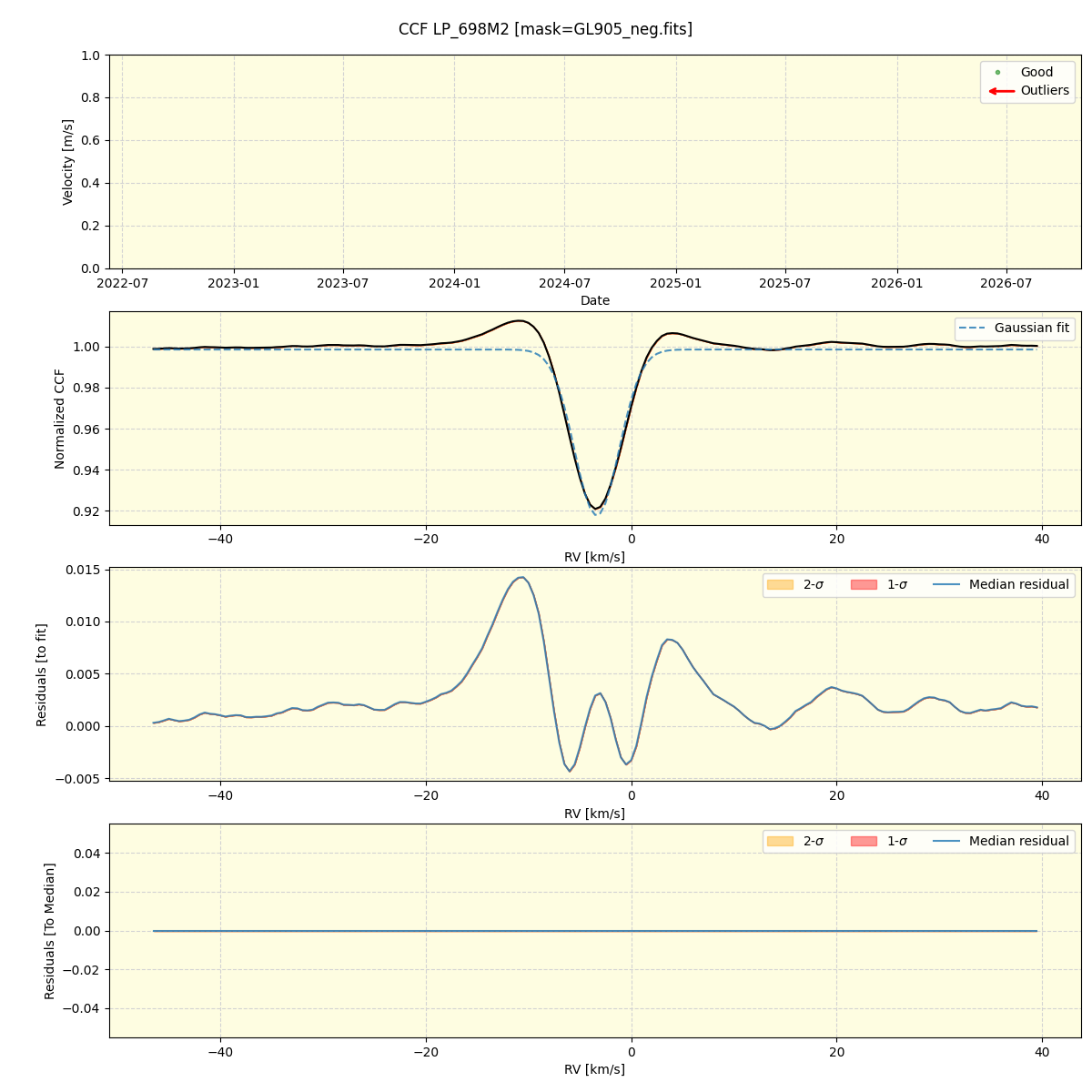 ../../../_images/ccf_plot_LP_698M2_spirou_offline_udem.png