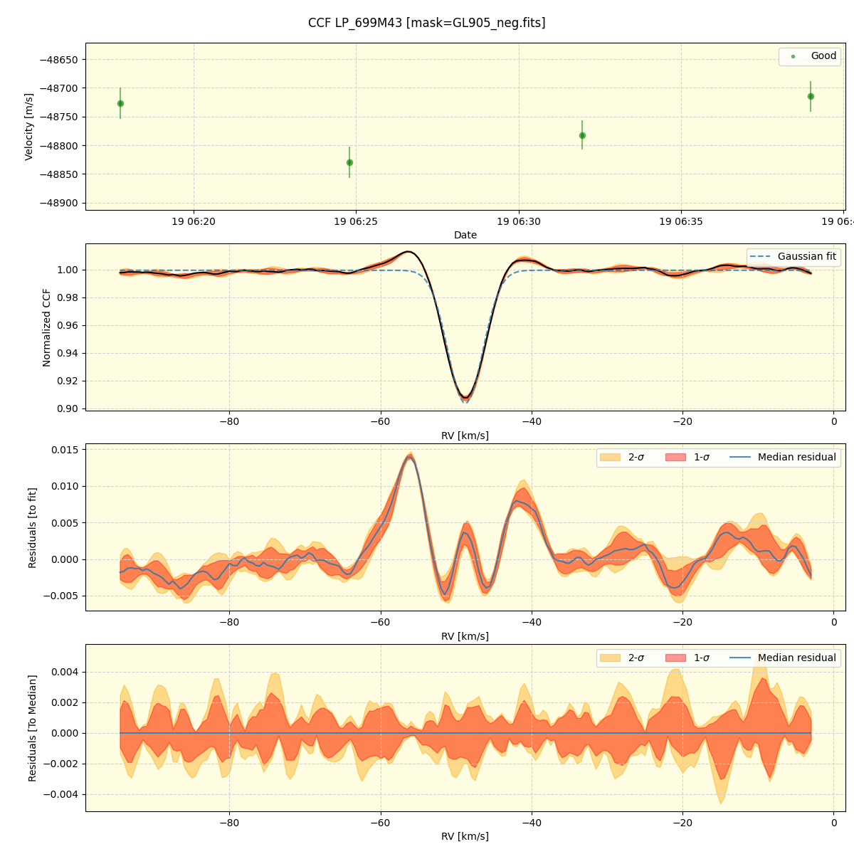 ../../../_images/ccf_plot_LP_699M43_spirou_offline_udem.png