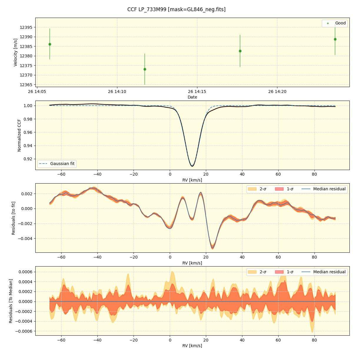 ../../../_images/ccf_plot_LP_733M99_spirou_offline_udem.png