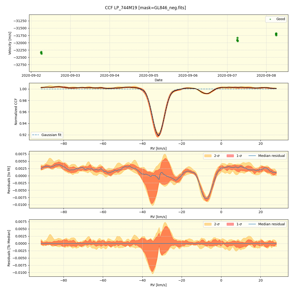 ../../../_images/ccf_plot_LP_744M19_spirou_offline_udem.png