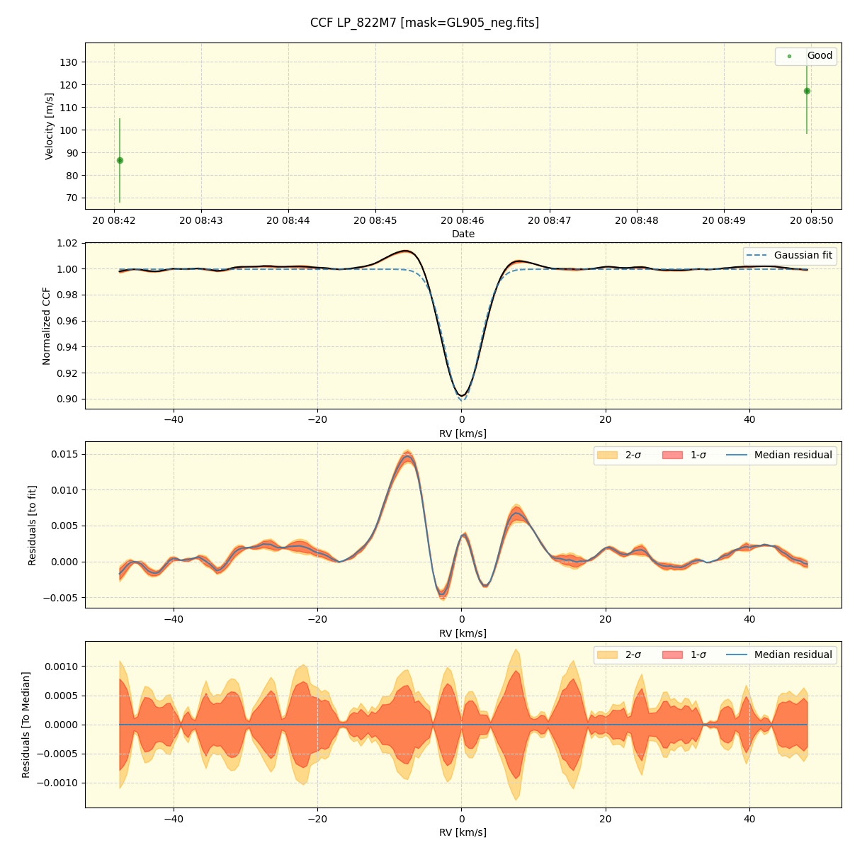 ../../../_images/ccf_plot_LP_822M7_spirou_offline_udem.png