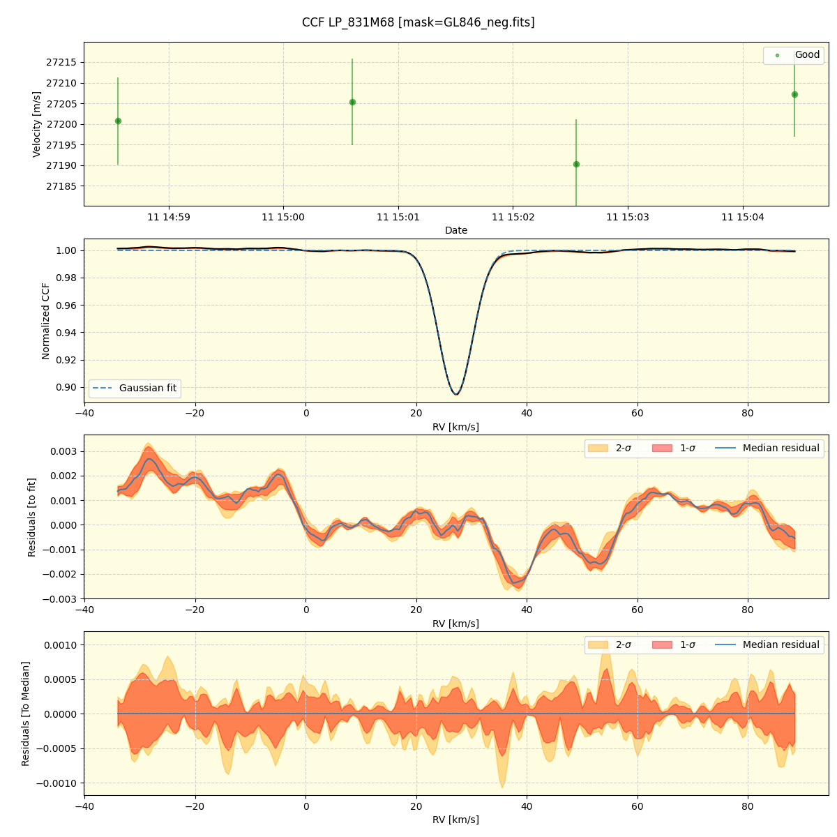 ../../../_images/ccf_plot_LP_831M68_spirou_offline_udem.png