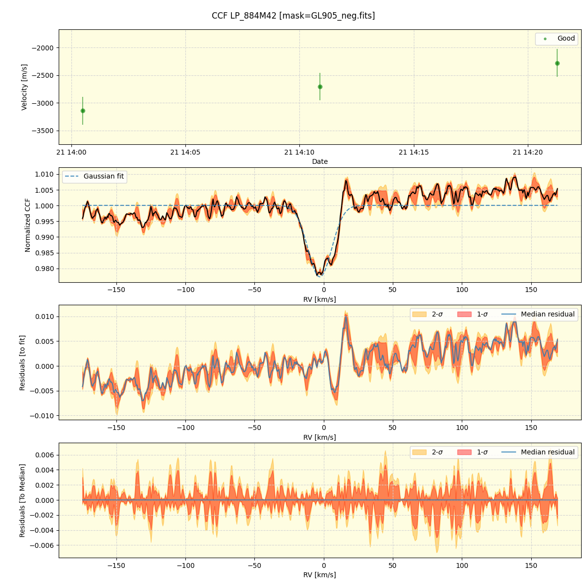 ../../../_images/ccf_plot_LP_884M42_spirou_offline_udem.png