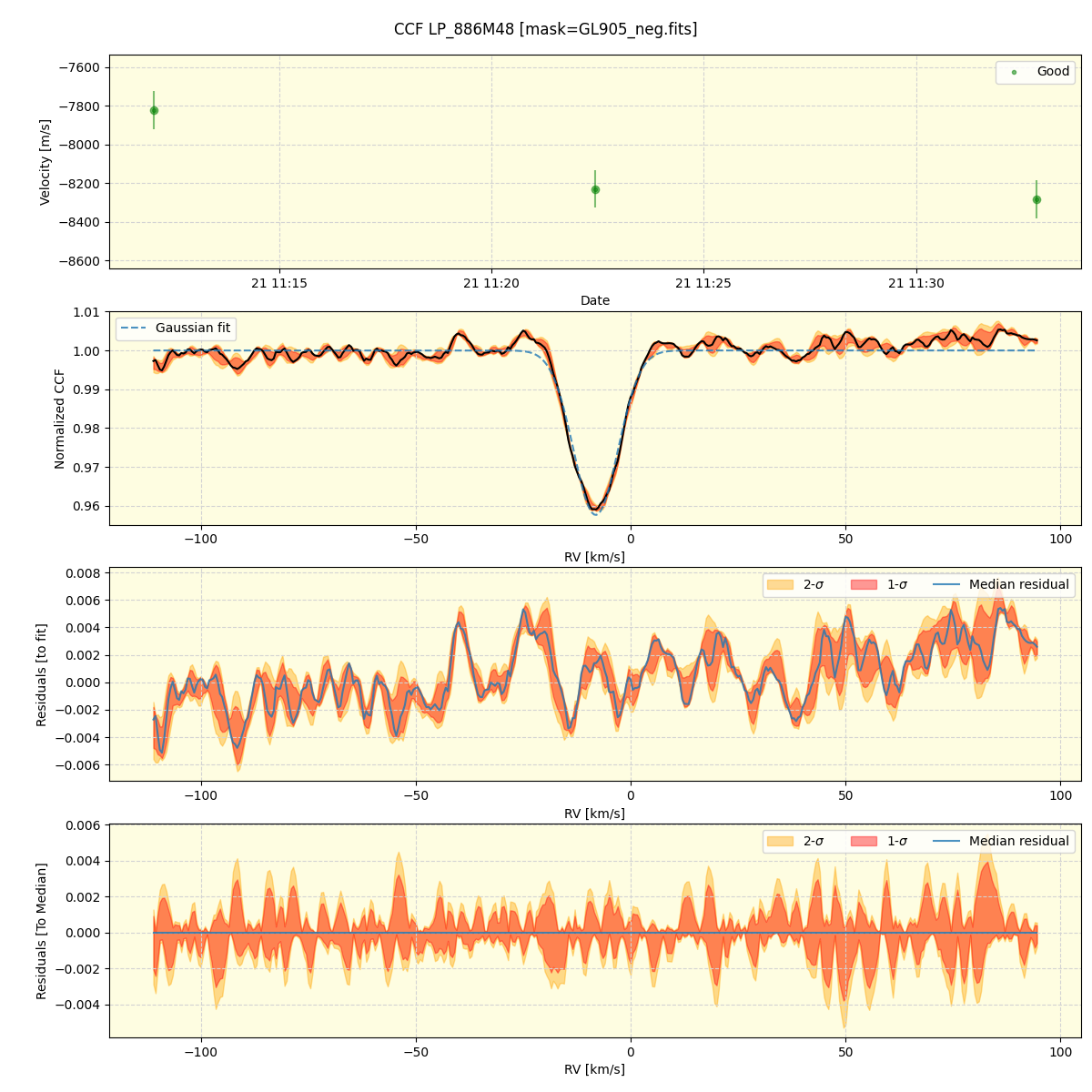 ../../../_images/ccf_plot_LP_886M48_spirou_offline_udem.png
