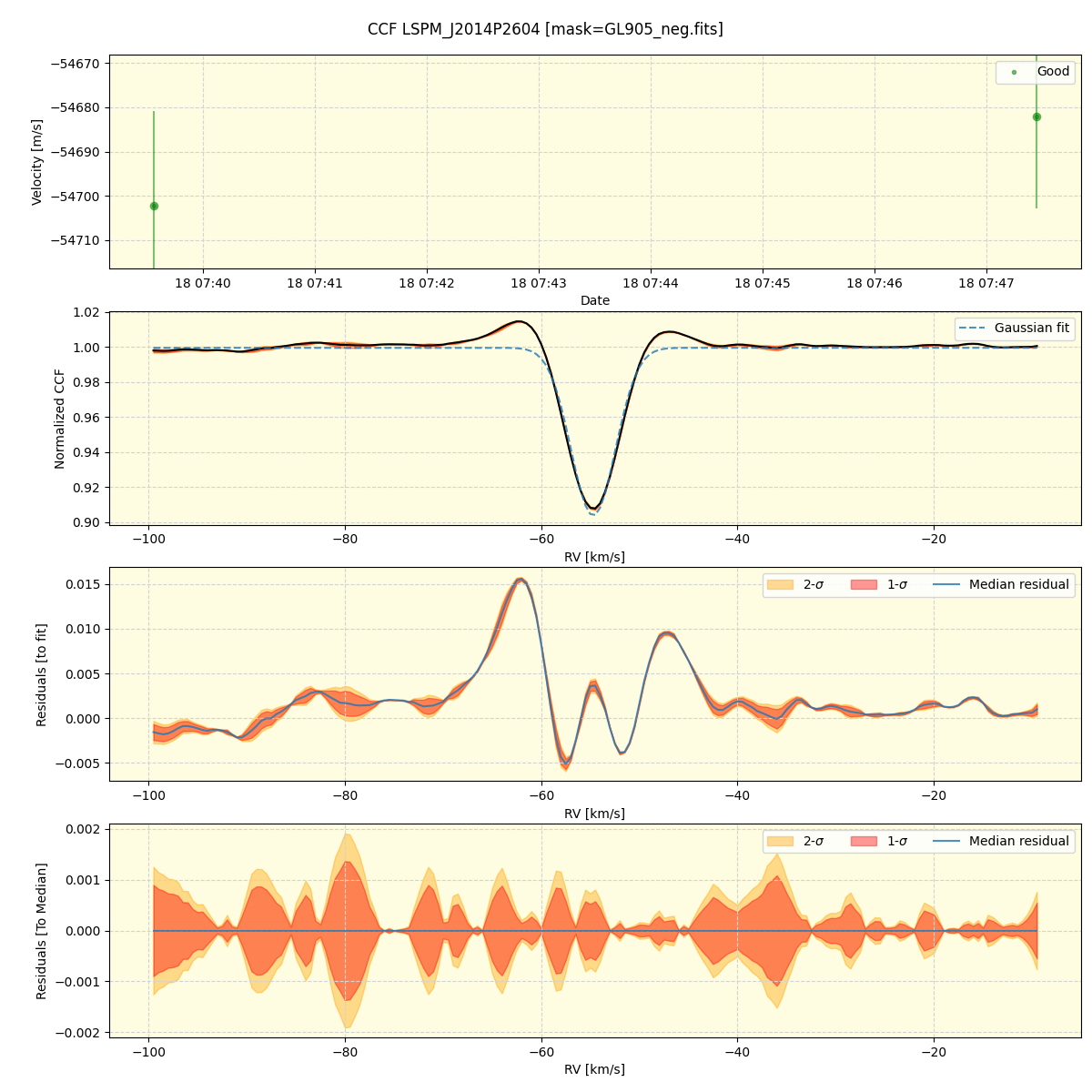 ../../../_images/ccf_plot_LSPM_J2014P2604_spirou_offline_udem.png