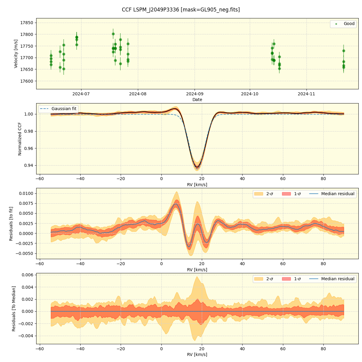 ../../../_images/ccf_plot_LSPM_J2049P3336_spirou_offline_udem.png