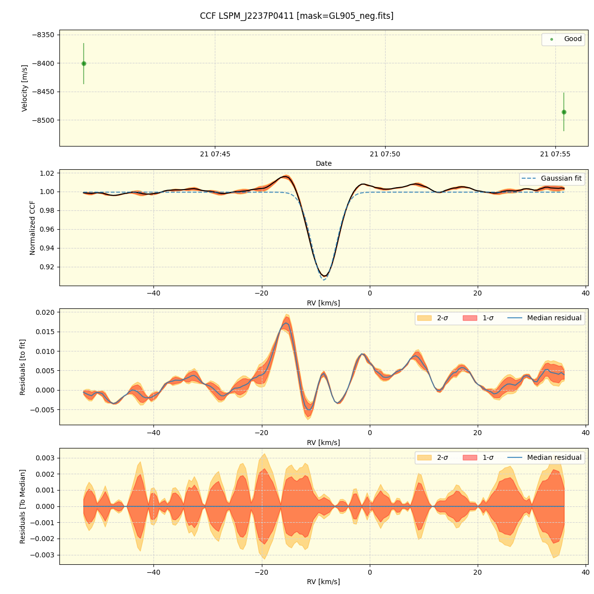 ../../../_images/ccf_plot_LSPM_J2237P0411_spirou_offline_udem.png