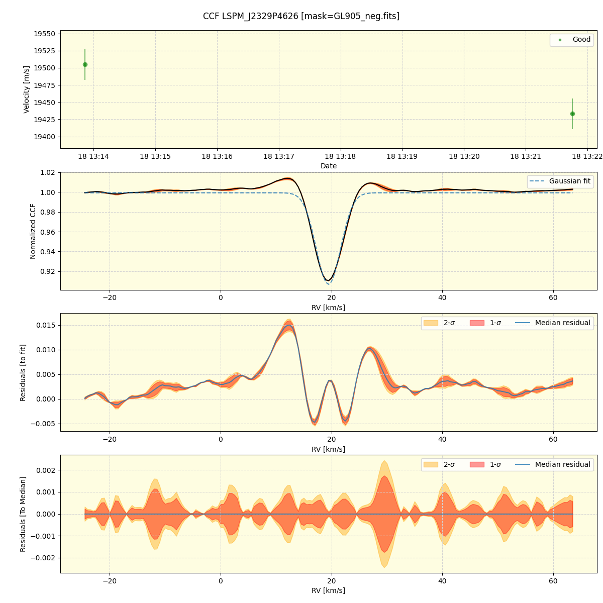 ../../../_images/ccf_plot_LSPM_J2329P4626_spirou_offline_udem.png