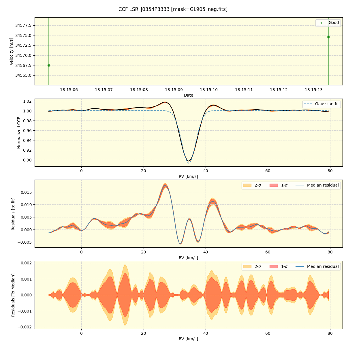 ../../../_images/ccf_plot_LSR_J0354P3333_spirou_offline_udem.png