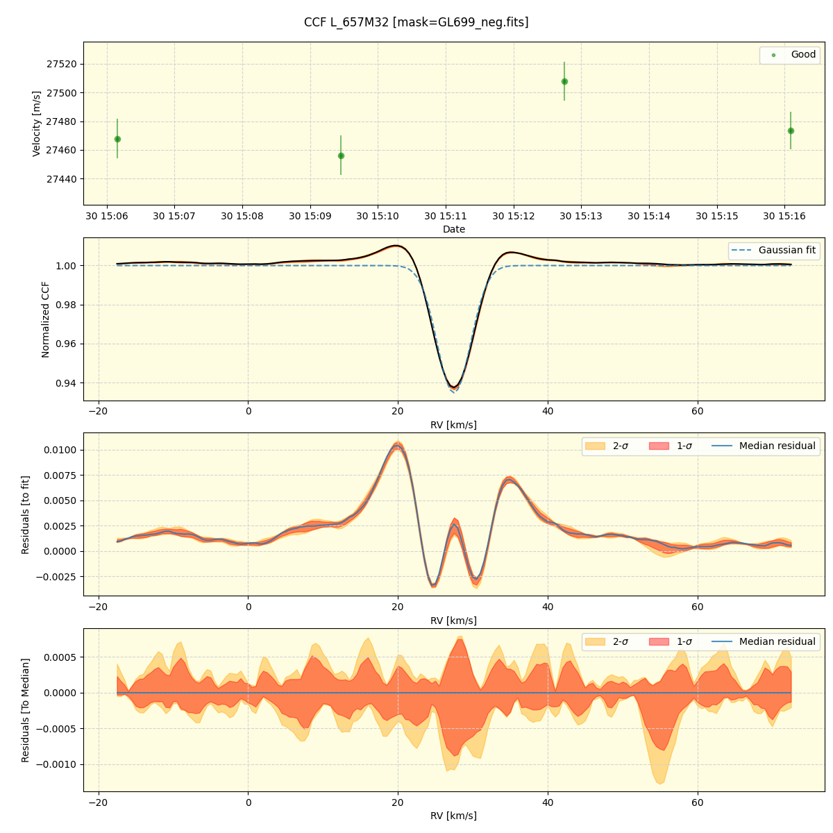 ../../../_images/ccf_plot_L_657M32_spirou_offline_udem.png