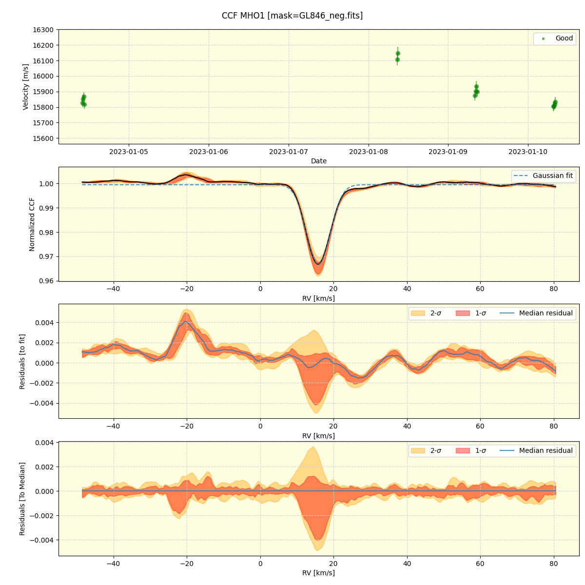 ../../../_images/ccf_plot_MHO1_spirou_offline_udem.png
