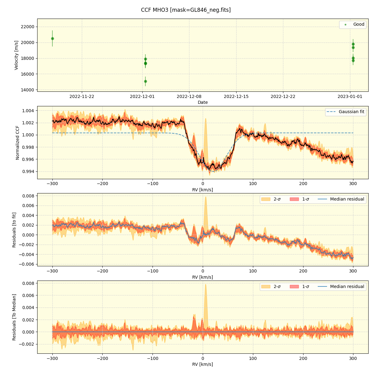 ../../../_images/ccf_plot_MHO3_spirou_offline_udem.png
