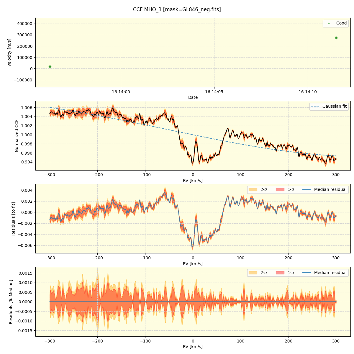 ../../../_images/ccf_plot_MHO_3_spirou_offline_udem.png