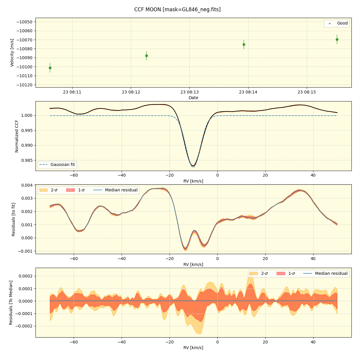 ../../../_images/ccf_plot_MOON_spirou_offline_udem.png