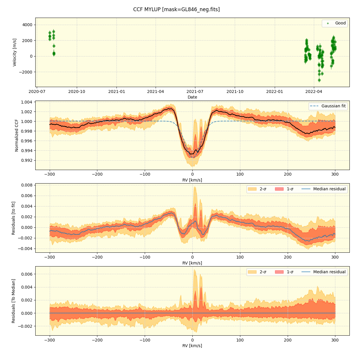 ../../../_images/ccf_plot_MYLUP_spirou_offline_udem.png