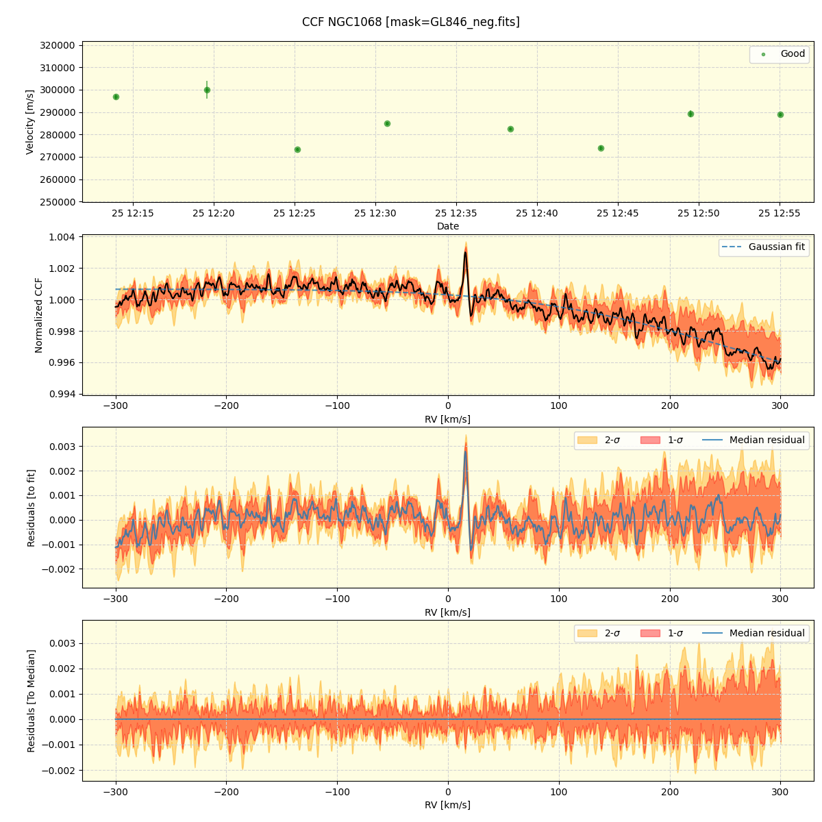 ../../../_images/ccf_plot_NGC1068_spirou_offline_udem.png