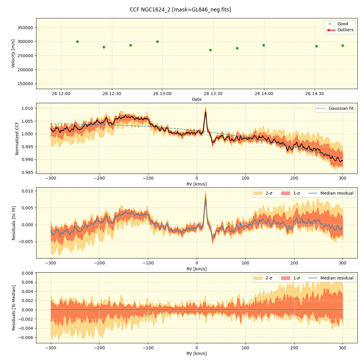 ../../../_images/ccf_plot_NGC1624_2_spirou_offline_udem.png