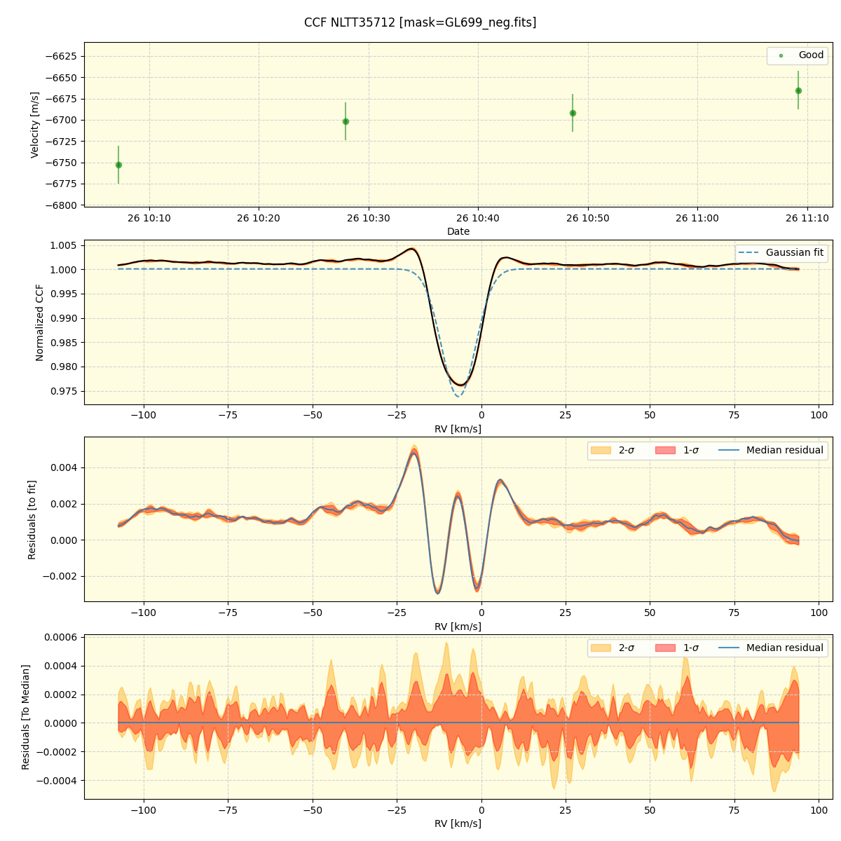 ../../../_images/ccf_plot_NLTT35712_spirou_offline_udem.png