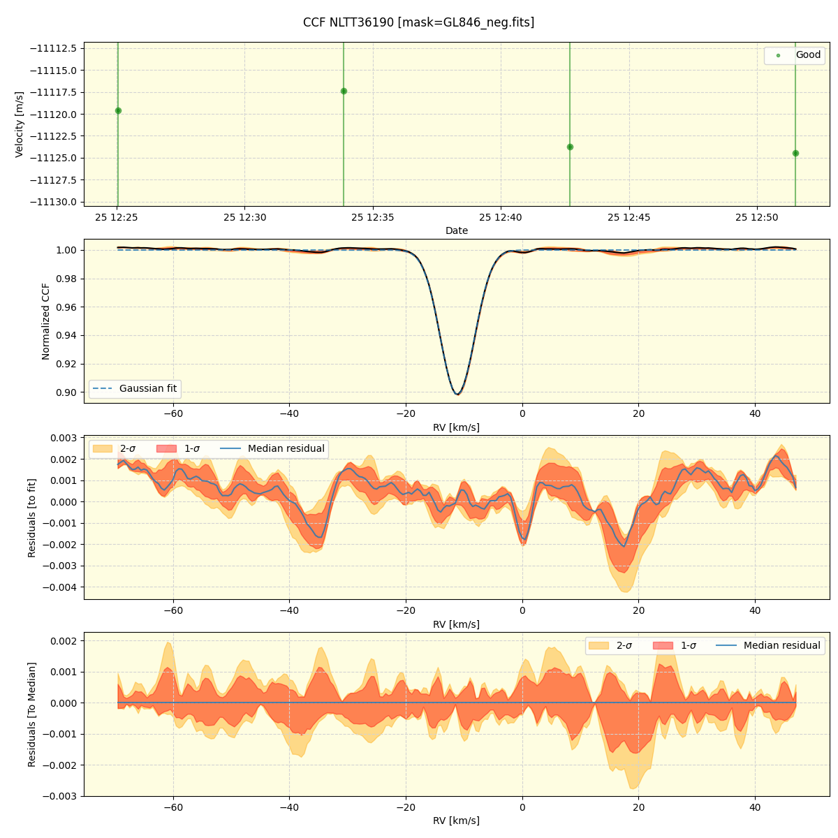 ../../../_images/ccf_plot_NLTT36190_spirou_offline_udem.png