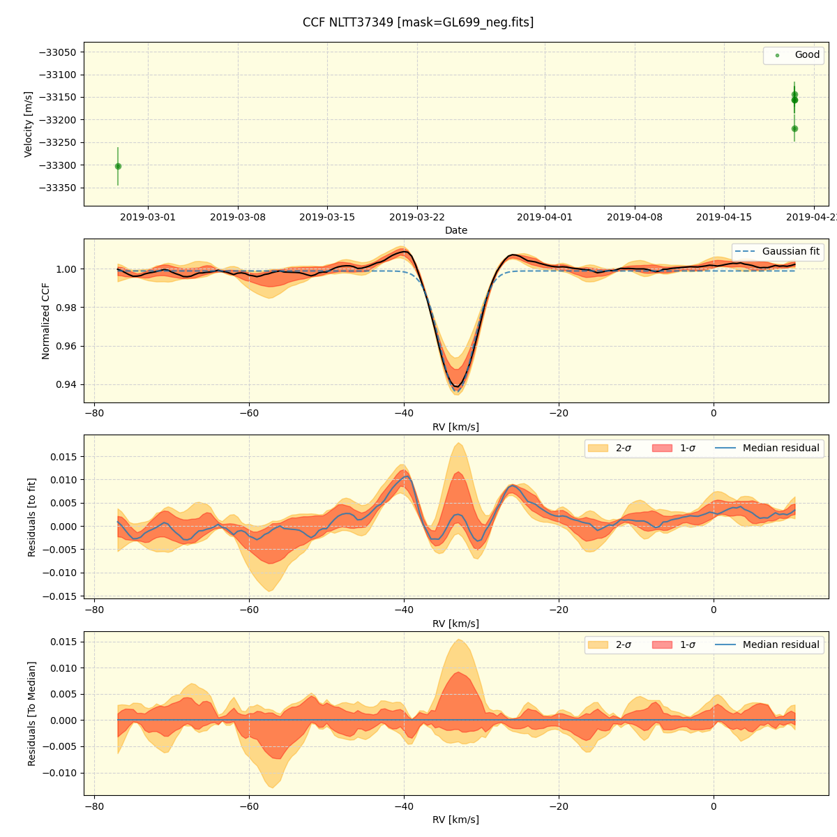 ../../../_images/ccf_plot_NLTT37349_spirou_offline_udem.png