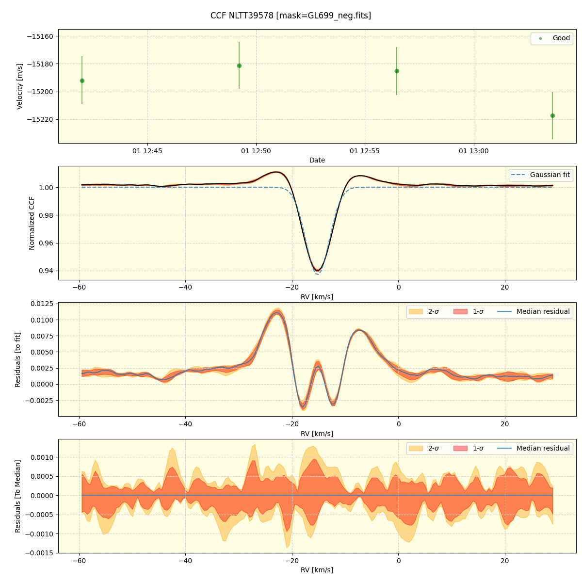 ../../../_images/ccf_plot_NLTT39578_spirou_offline_udem.png