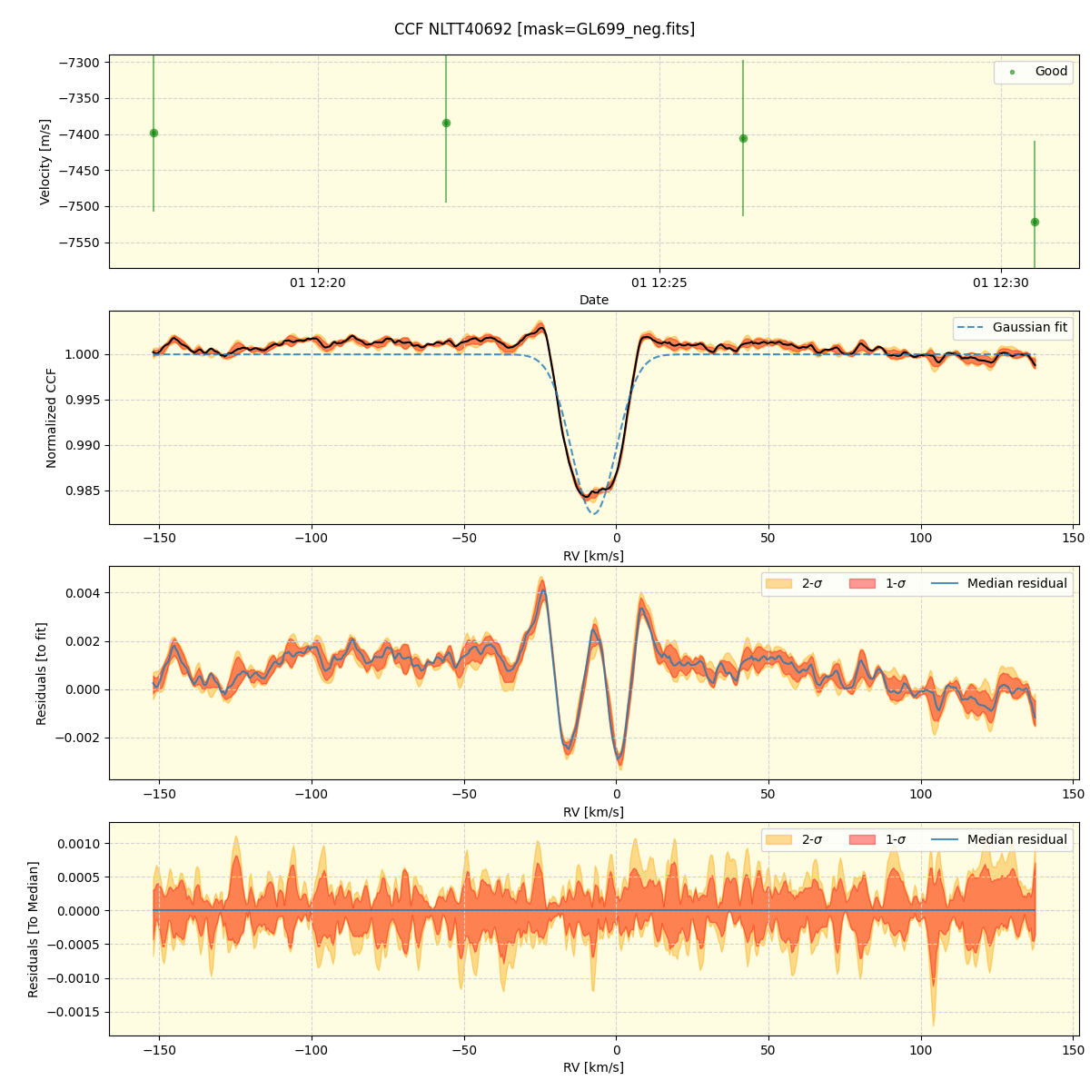 ../../../_images/ccf_plot_NLTT40692_spirou_offline_udem.png