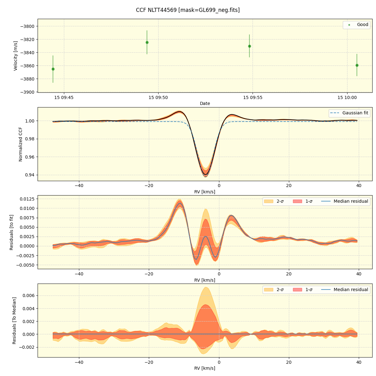 ../../../_images/ccf_plot_NLTT44569_spirou_offline_udem.png