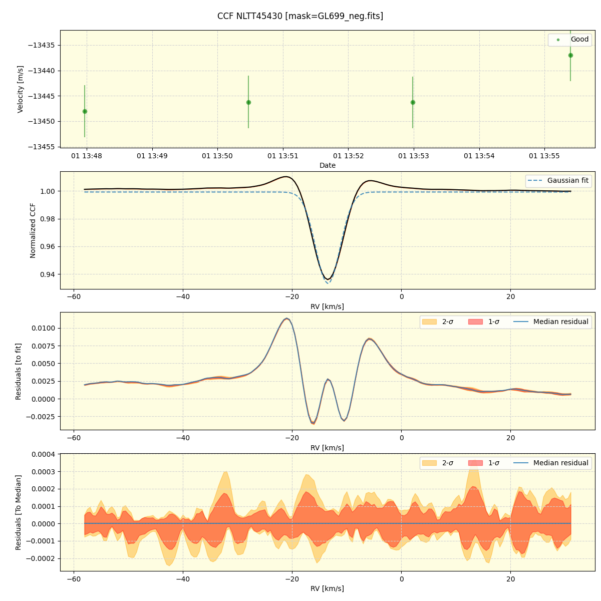 ../../../_images/ccf_plot_NLTT45430_spirou_offline_udem.png