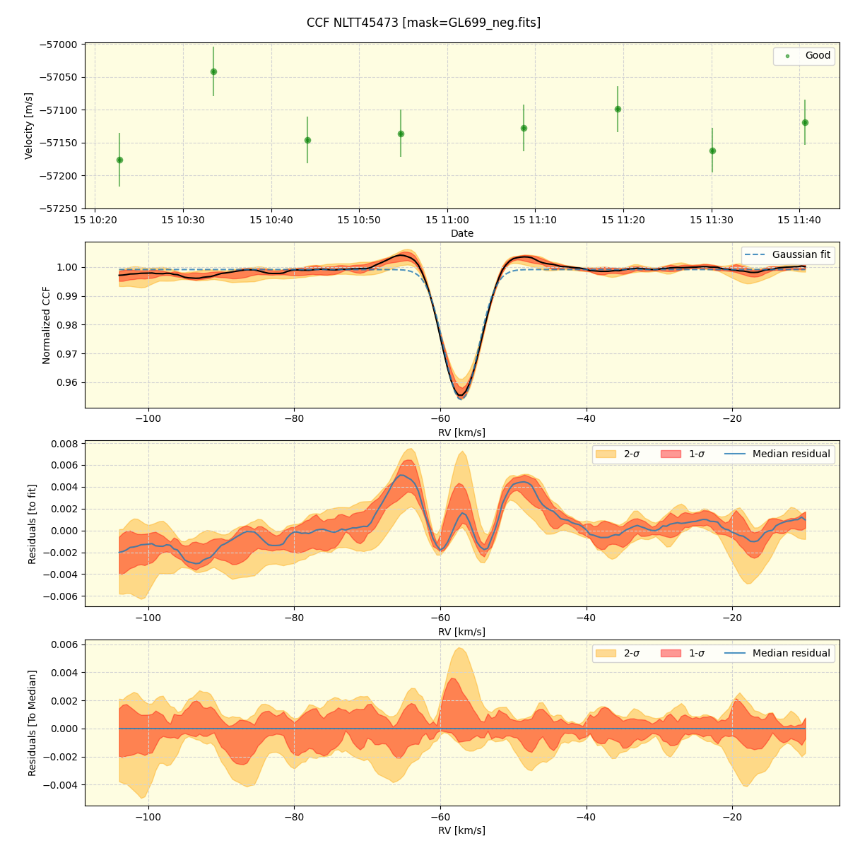 ../../../_images/ccf_plot_NLTT45473_spirou_offline_udem.png