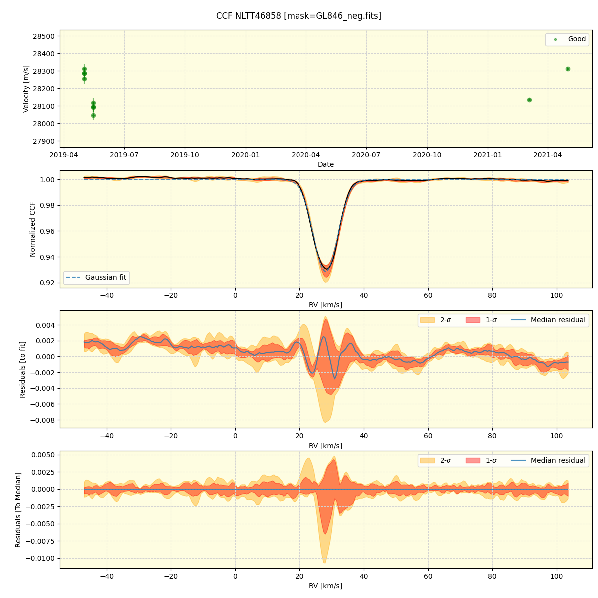 ../../../_images/ccf_plot_NLTT46858_spirou_offline_udem.png