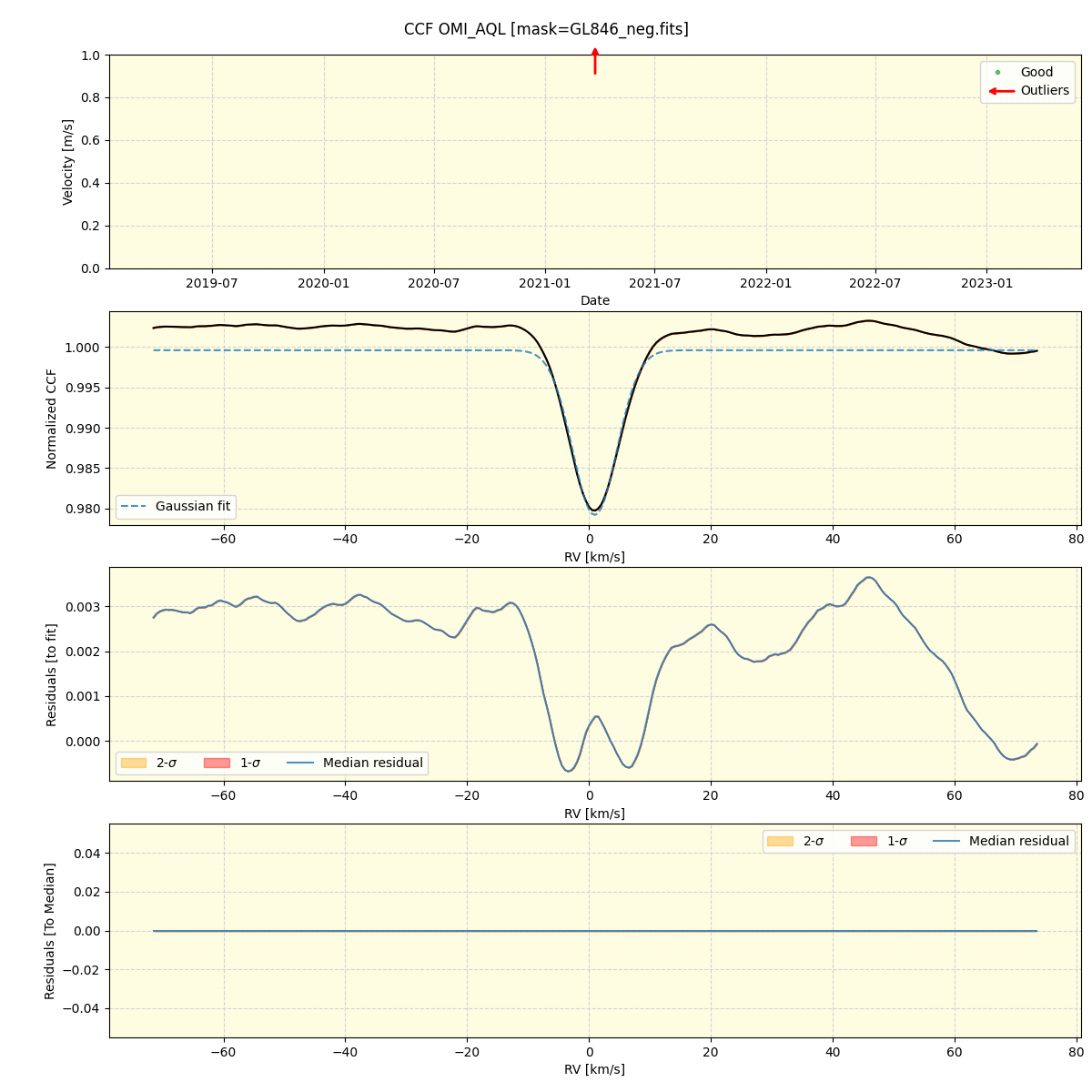 ../../../_images/ccf_plot_OMI_AQL_spirou_offline_udem.png