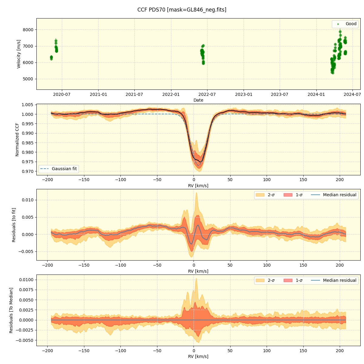 ../../../_images/ccf_plot_PDS70_spirou_offline_udem.png