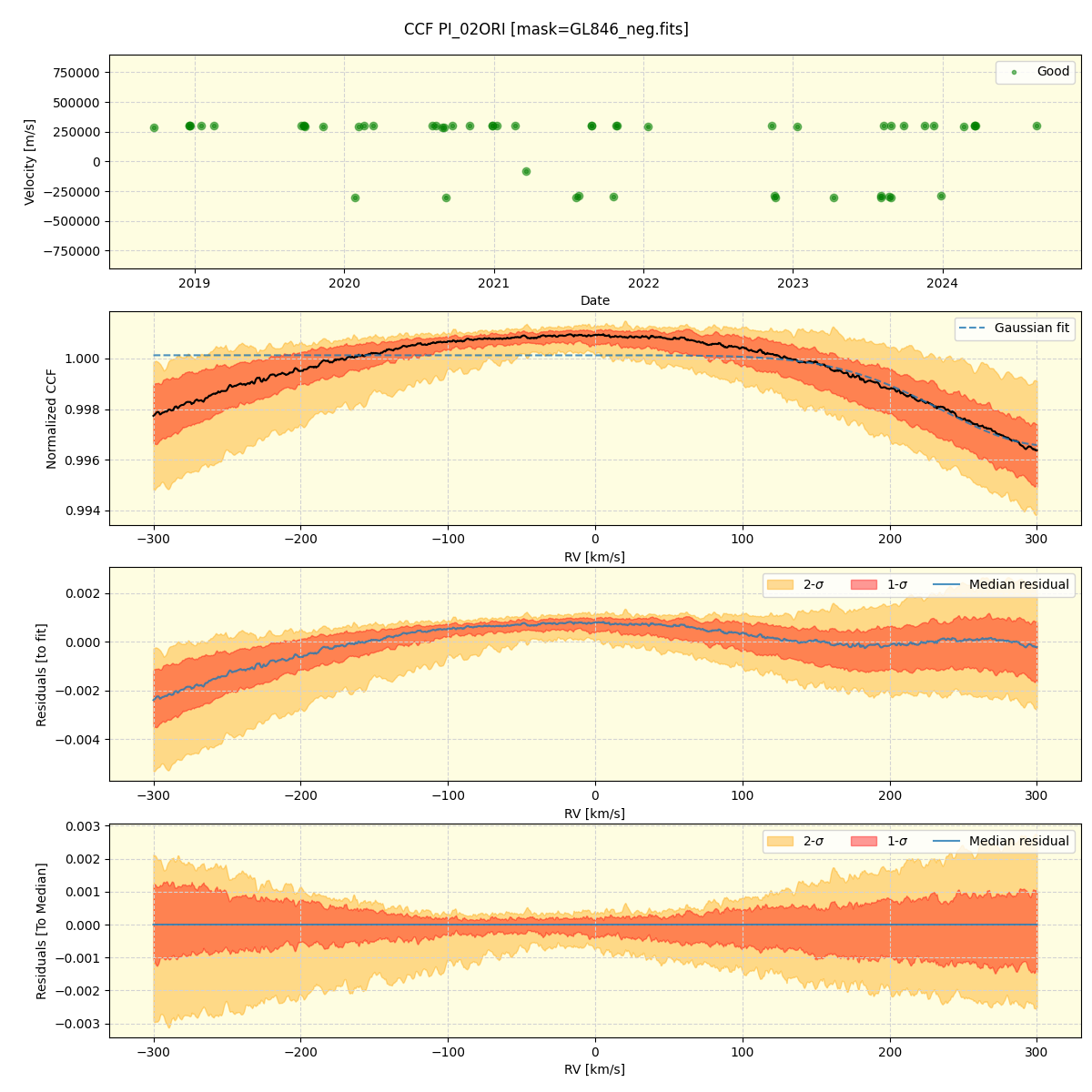 ../../../_images/ccf_plot_PI_02ORI_spirou_offline_udem.png