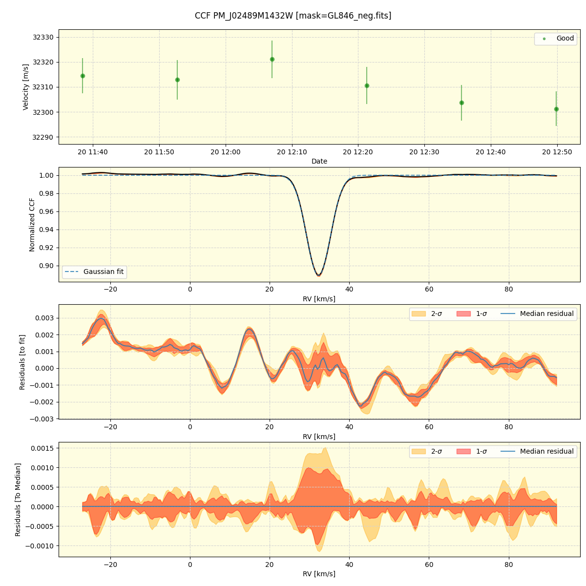 ../../../_images/ccf_plot_PM_J02489M1432W_spirou_offline_udem.png