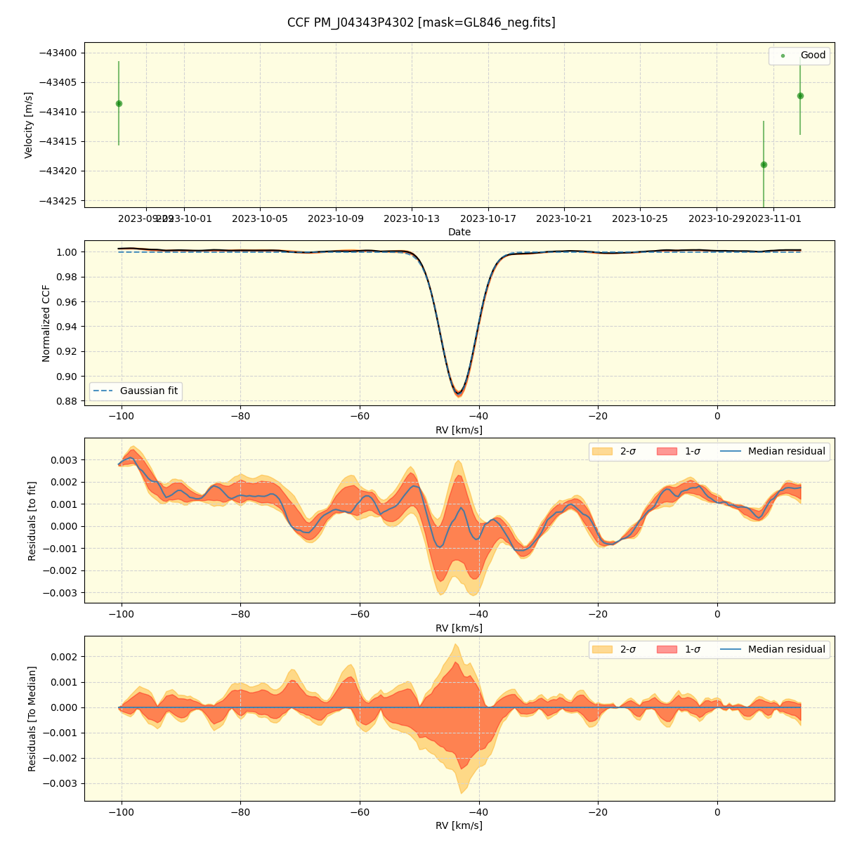 ../../../_images/ccf_plot_PM_J04343P4302_spirou_offline_udem.png