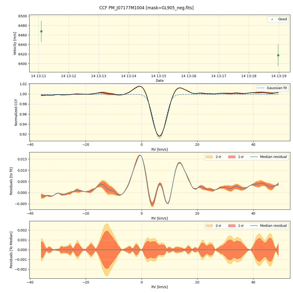 ../../../_images/ccf_plot_PM_J07177M1004_spirou_offline_udem.png