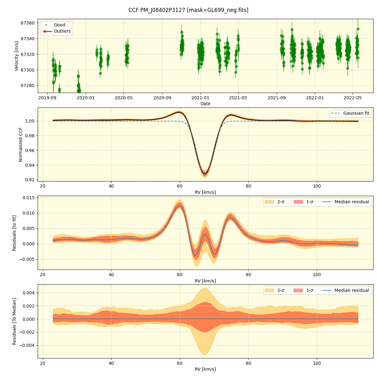 ../../../_images/ccf_plot_PM_J08402P3127_spirou_offline_udem.png