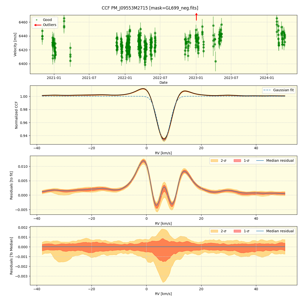 ../../../_images/ccf_plot_PM_J09553M2715_spirou_offline_udem.png