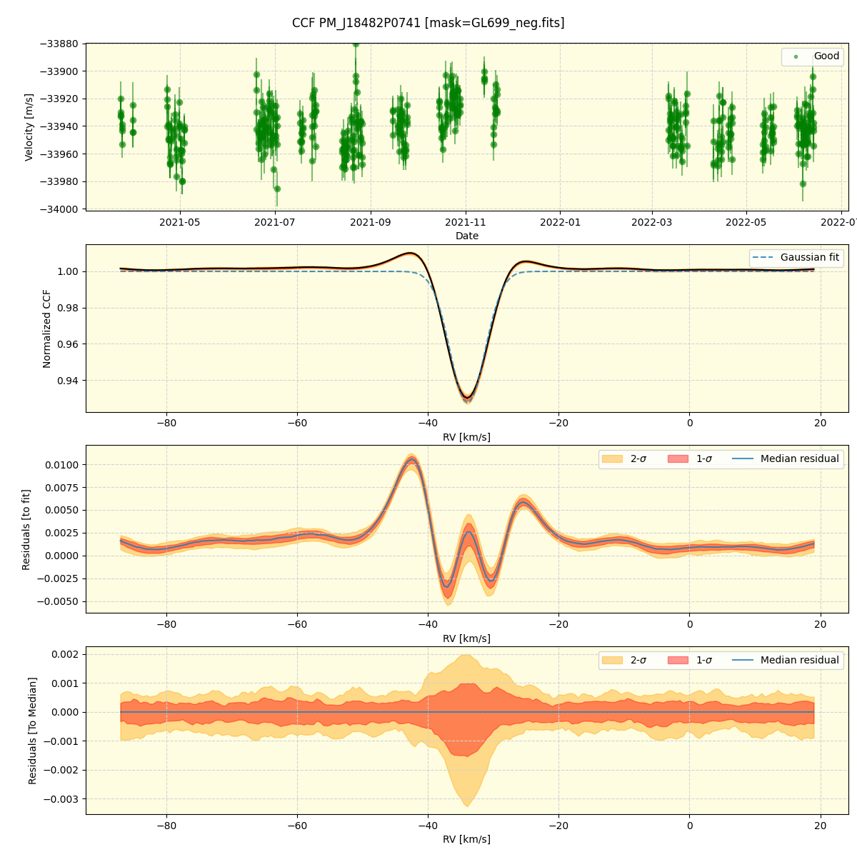 ../../../_images/ccf_plot_PM_J18482P0741_spirou_offline_udem.png