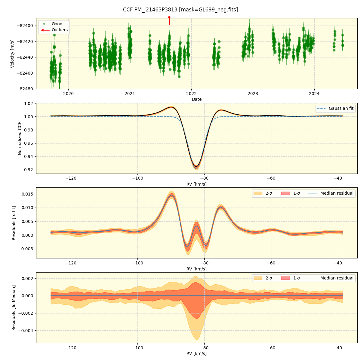 ../../../_images/ccf_plot_PM_J21463P3813_spirou_offline_udem.png