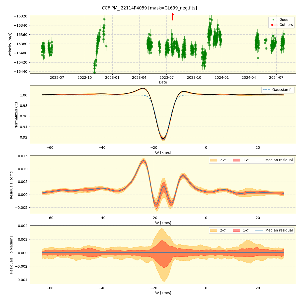 ../../../_images/ccf_plot_PM_J22114P4059_spirou_offline_udem.png