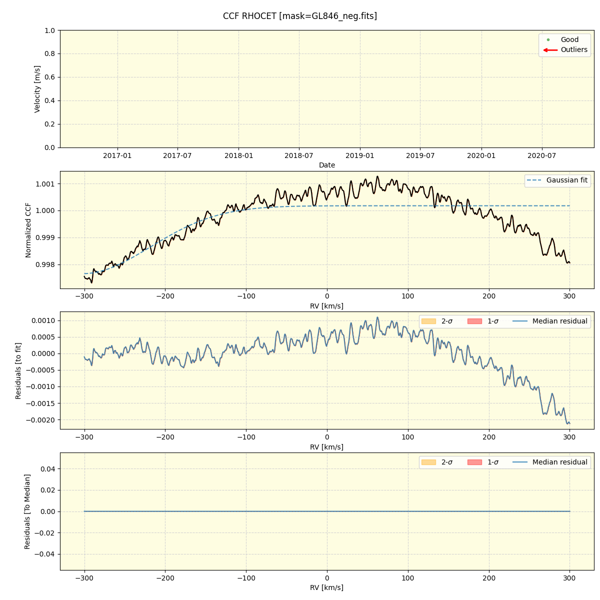 ../../../_images/ccf_plot_RHOCET_spirou_offline_udem.png