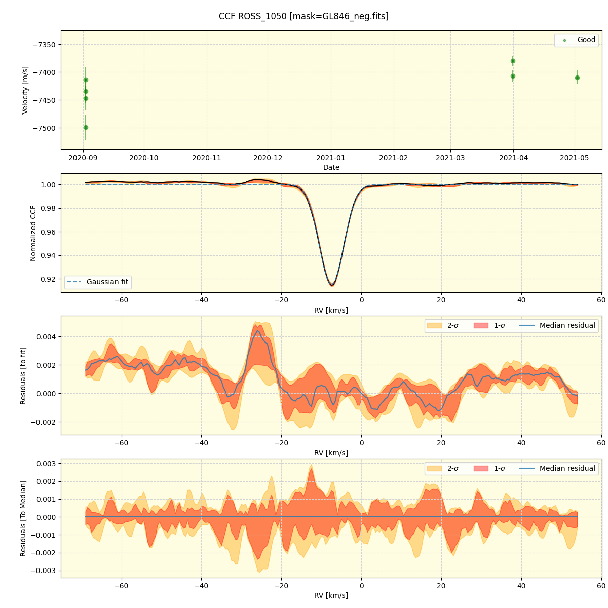 ../../../_images/ccf_plot_ROSS_1050_spirou_offline_udem.png