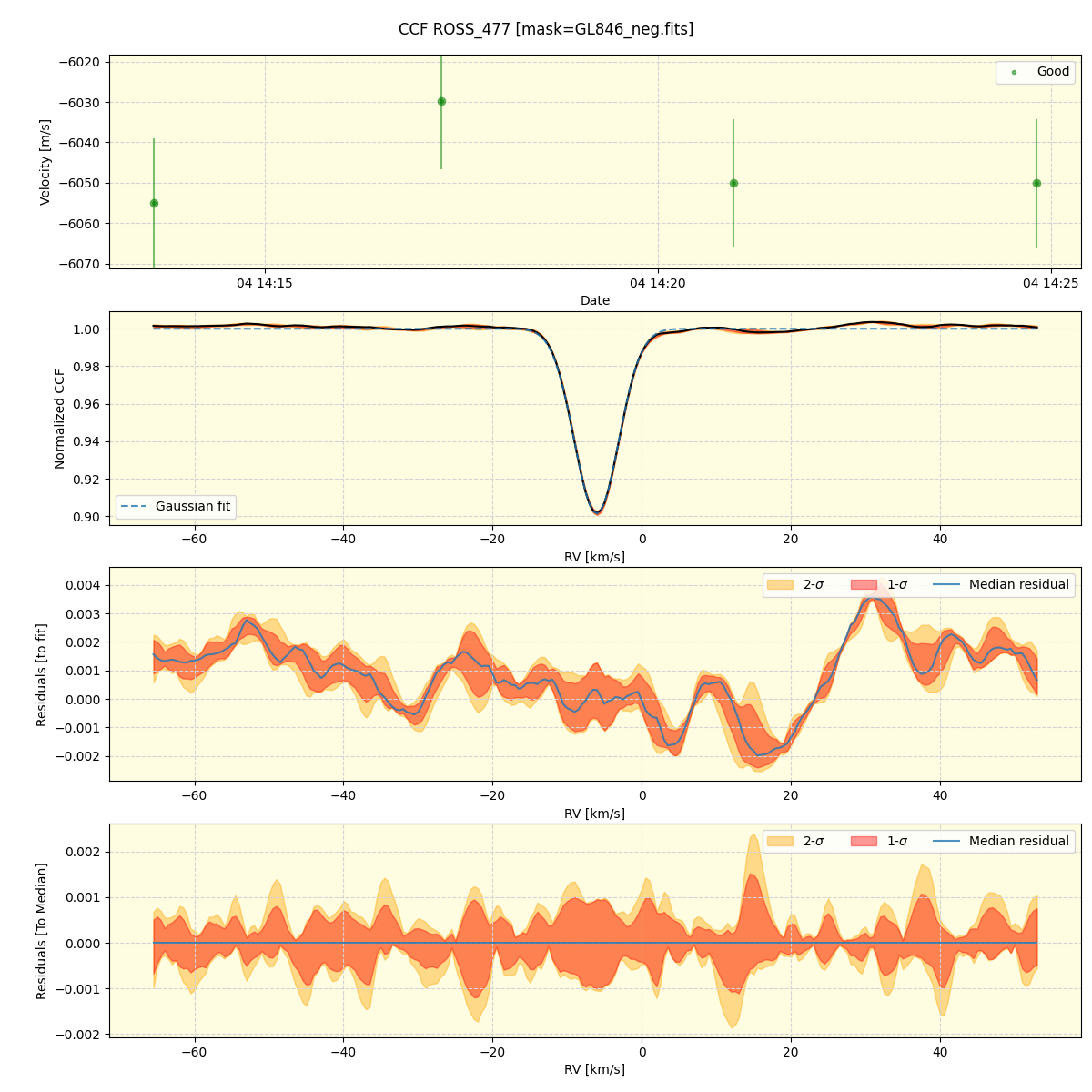 ../../../_images/ccf_plot_ROSS_477_spirou_offline_udem.png