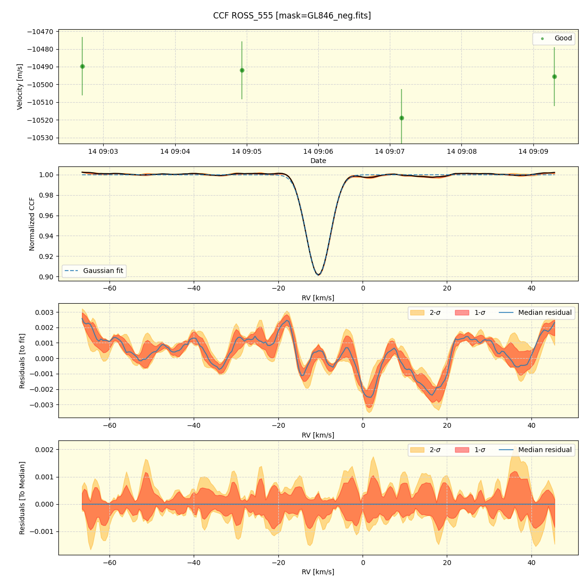 ../../../_images/ccf_plot_ROSS_555_spirou_offline_udem.png