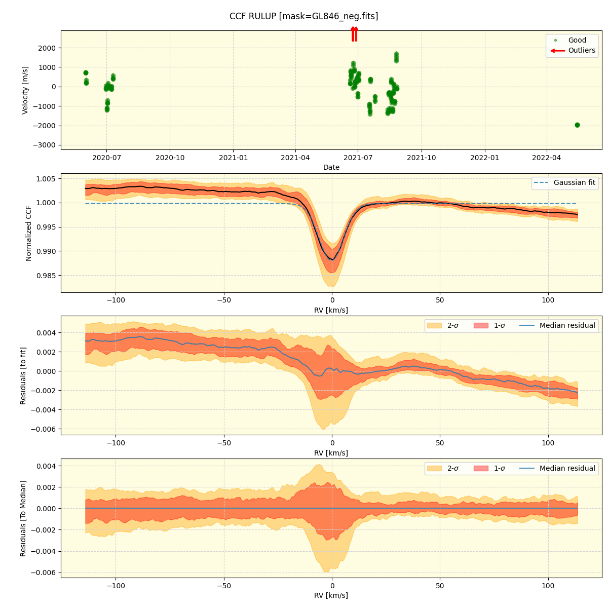 ../../../_images/ccf_plot_RULUP_spirou_offline_udem.png