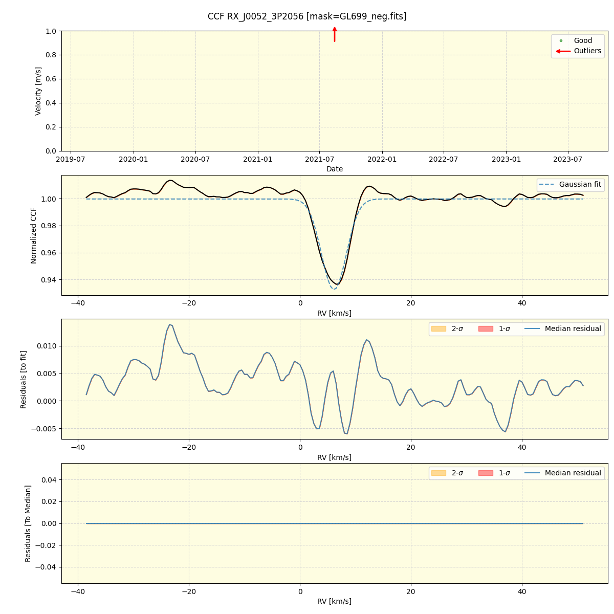 ../../../_images/ccf_plot_RX_J0052_3P2056_spirou_offline_udem.png