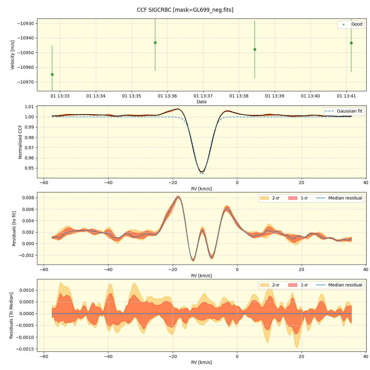 ../../../_images/ccf_plot_SIGCRBC_spirou_offline_udem.png