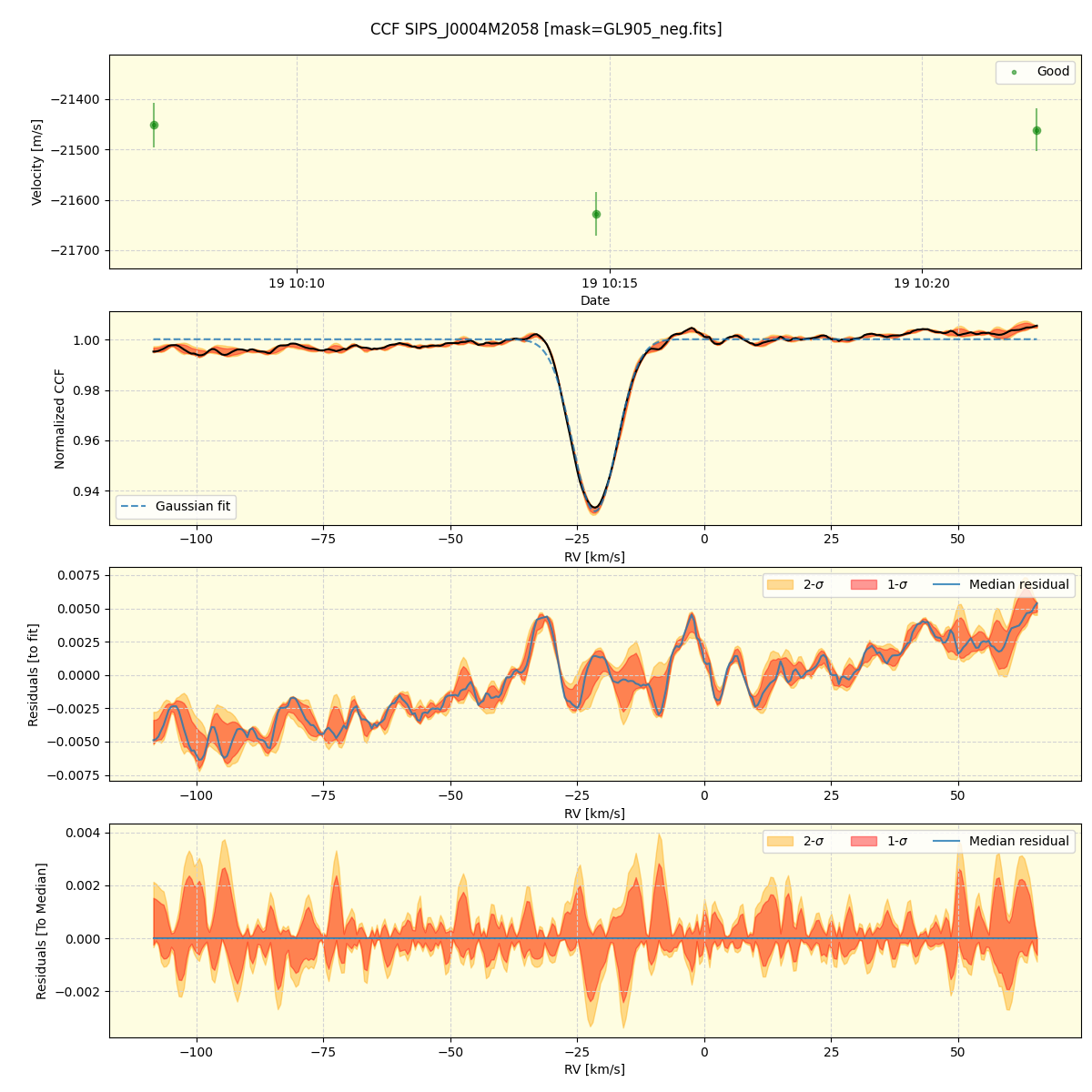 ../../../_images/ccf_plot_SIPS_J0004M2058_spirou_offline_udem.png
