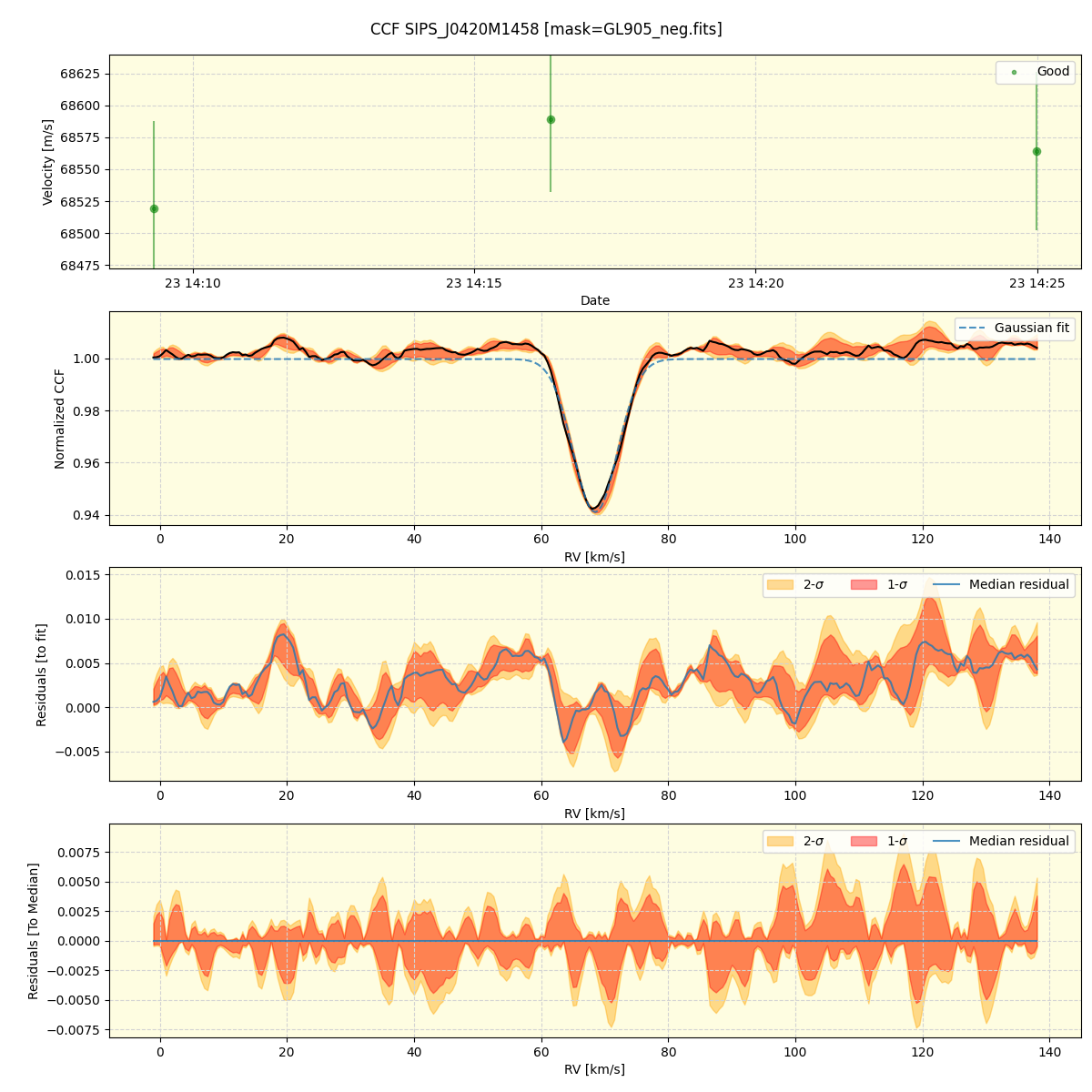 ../../../_images/ccf_plot_SIPS_J0420M1458_spirou_offline_udem.png
